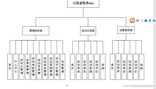 基于UniApp的Android志愿者活動(dòng)報(bào)名服務(wù)系統(tǒng)與微信小程序的信息系統(tǒng)運(yùn)行維護(hù)方案