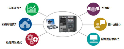 美軍重新設(shè)計(jì)F-35自主保障信息系統(tǒng) 動(dòng)因、挑戰(zhàn)與未來(lái)前景