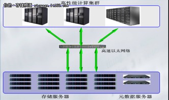 CZSS集群存儲(chǔ)解決方案 驅(qū)動(dòng)高性能計(jì)算與優(yōu)化信息系統(tǒng)運(yùn)維服務(wù)